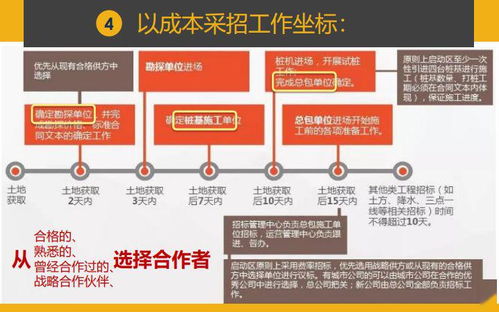 干貨分享 項目總如何實現一鍵前置設計，統籌成本與工程，為旅游開發項目保駕護航